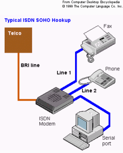 ISDN2